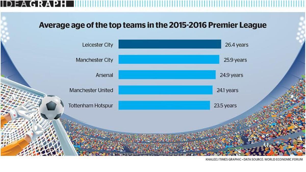 Premier League 2015/2016
