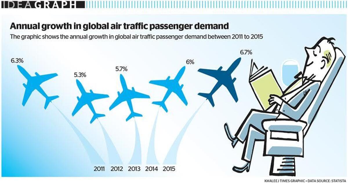 Annual growth in global air traffic passenger demand News Khaleej Times