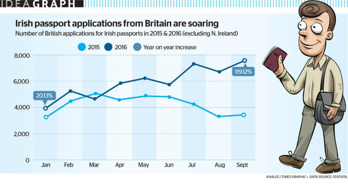 Irish Passport Applications From Britain Are Soaring News Khaleej Times 2208