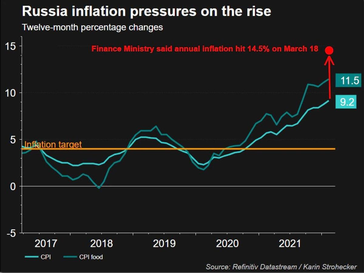 Инфляция россия 23. Russia inflation. Inflation in Russia 1991-2000. Shadow economy in Russia. Inflation Russia 2024.