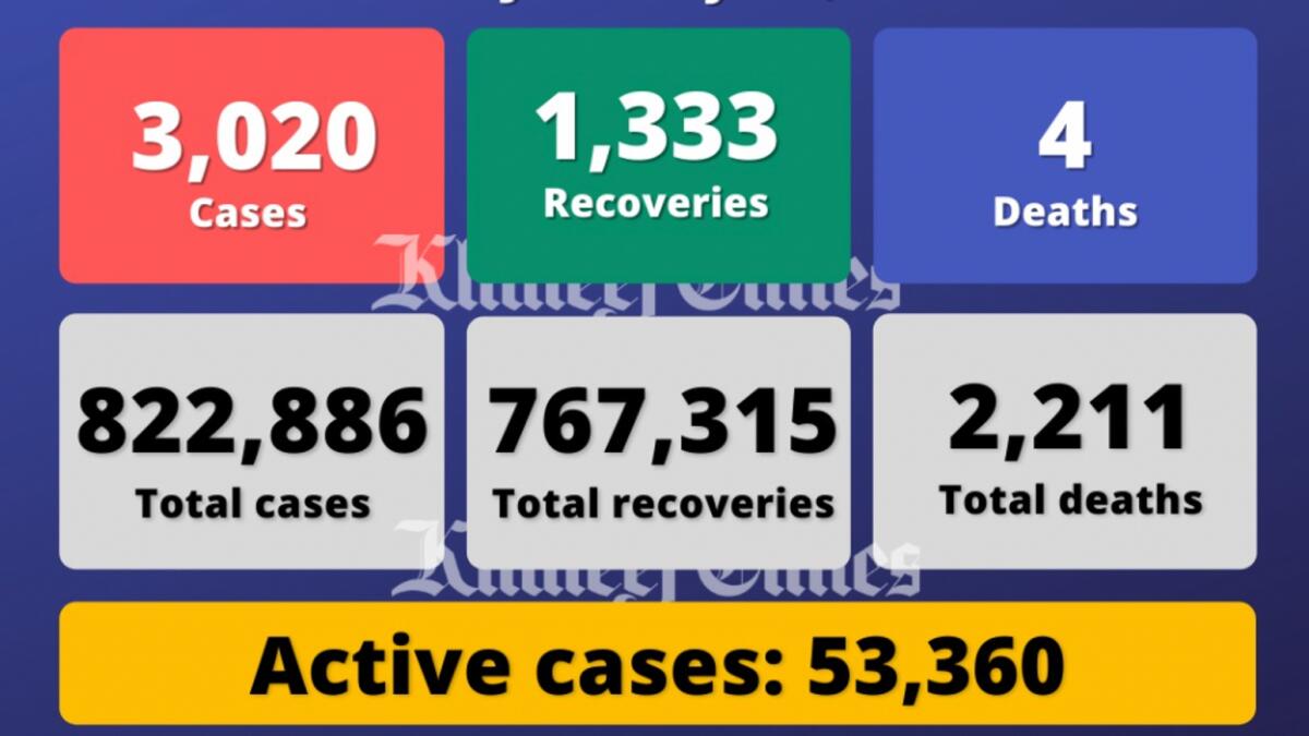 Covid 19 cases dubai UAE's daily