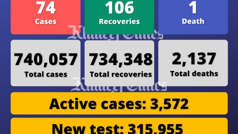 UAE reports 74 Covid-19 cases, 106 recoveries, 1 death - News | Khaleej Times