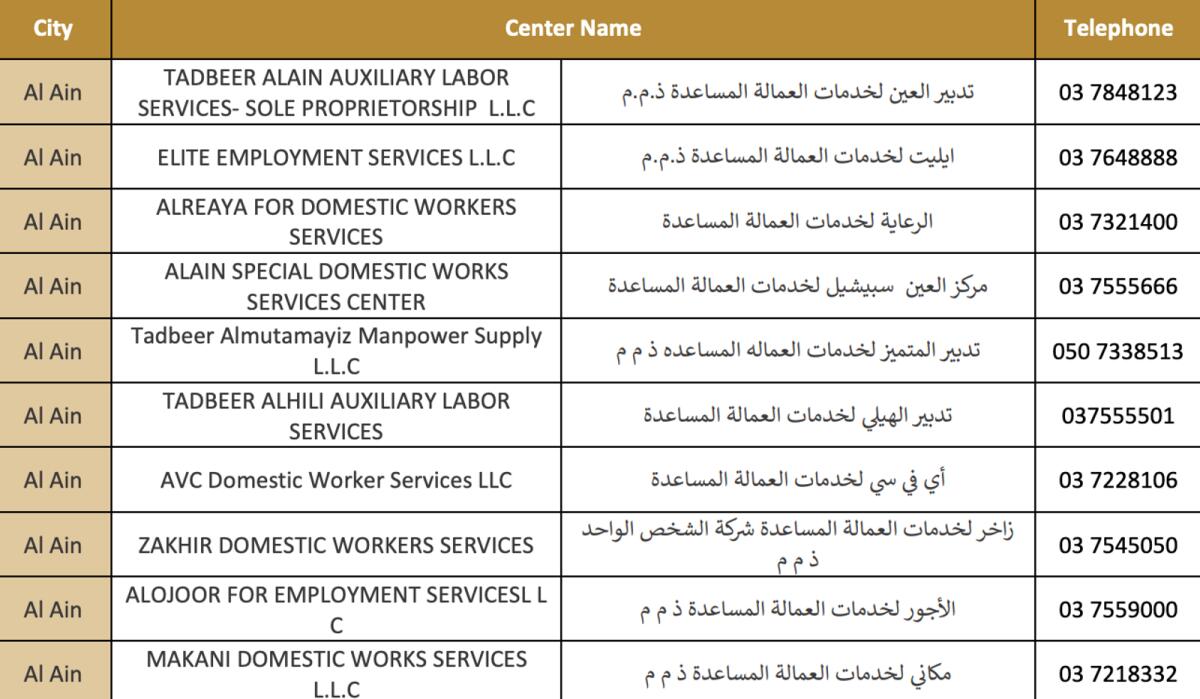 New UAE law to hire domestic helpers