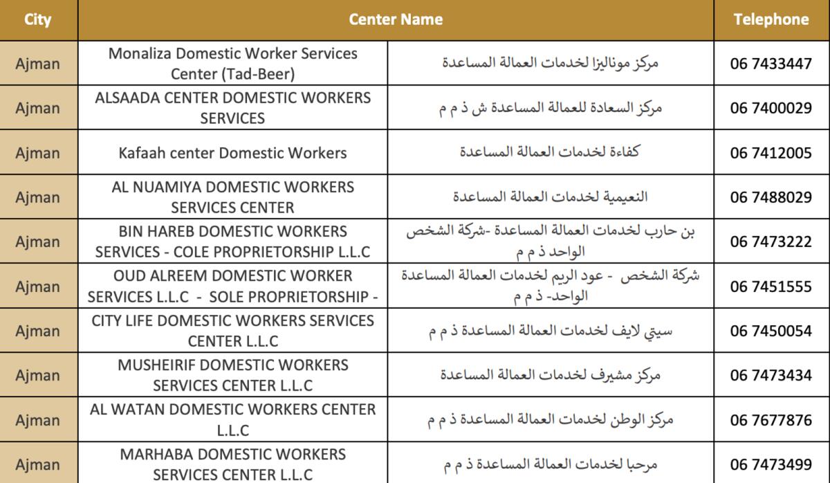 New UAE law to hire domestic helpers