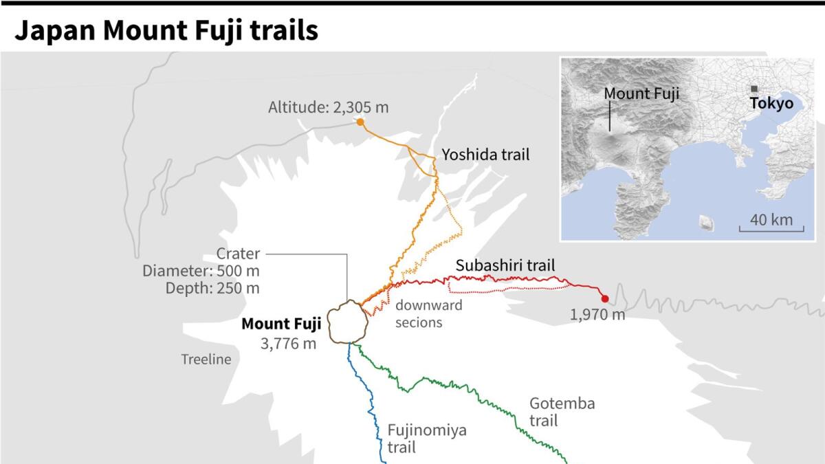 Map showing the main hiking trails up Japan's Mount Fuji. AFP