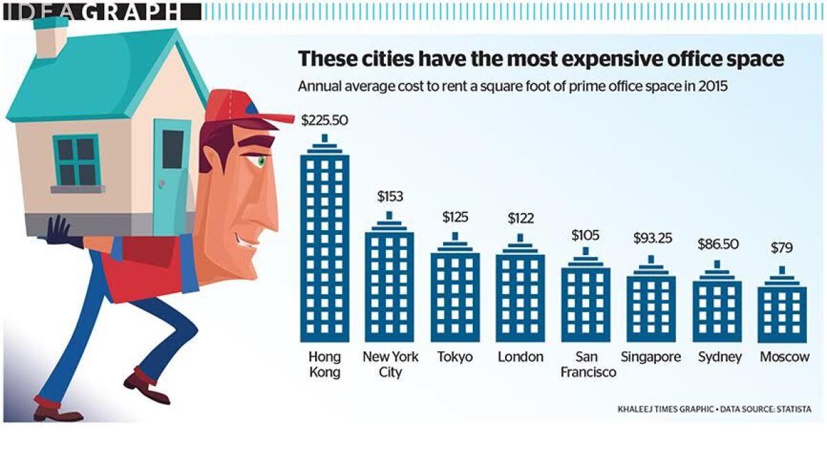 These cities have the most expensive office space!