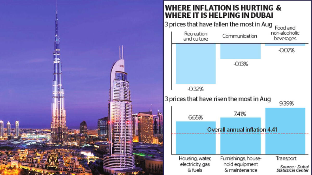 Inflation in Dubai up 0.82% in August