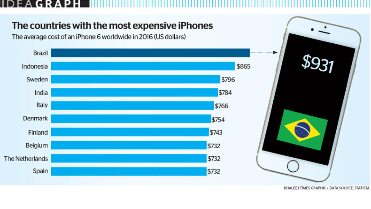 The countries with the most expensive iPhones