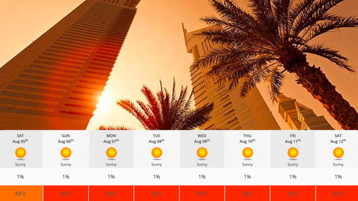 Hot days ahead as temperatures in UAE near 50°C