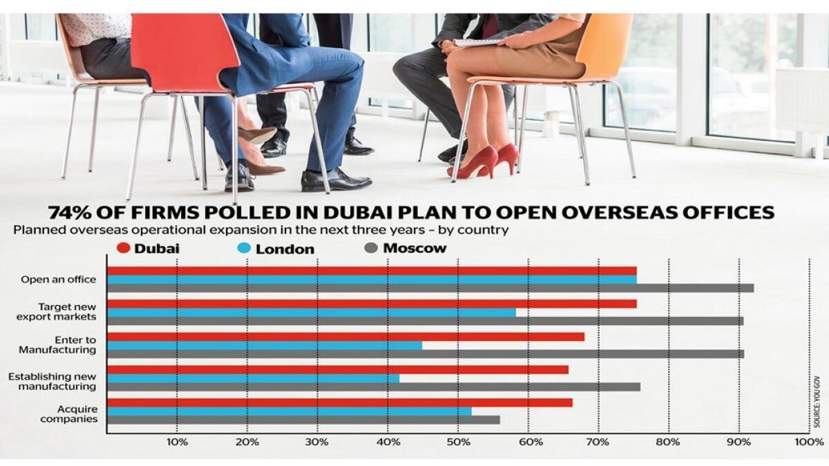 Dubai businesses remain optimistic