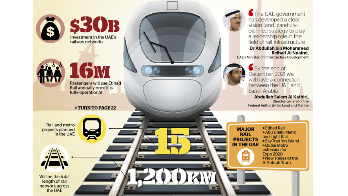 Back to the rails: UAE, Saudi Arabia to open train link by 2021