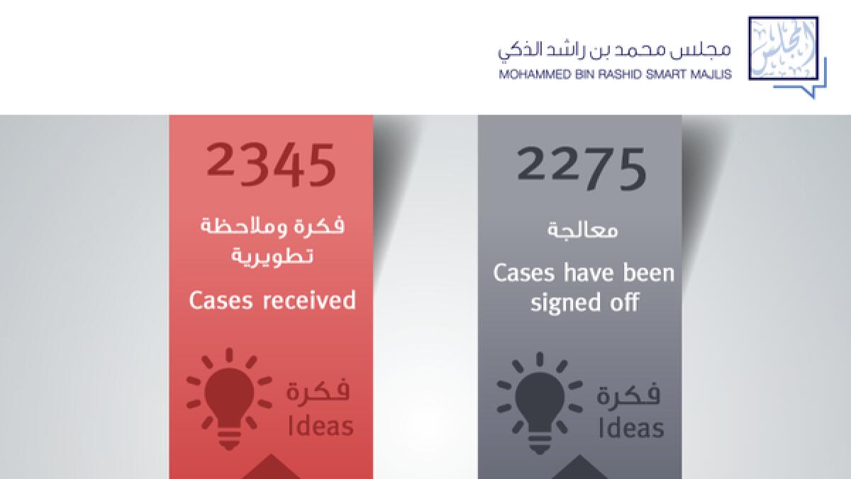 RTA Dubai receives 2,345 innovative ideas, comments 