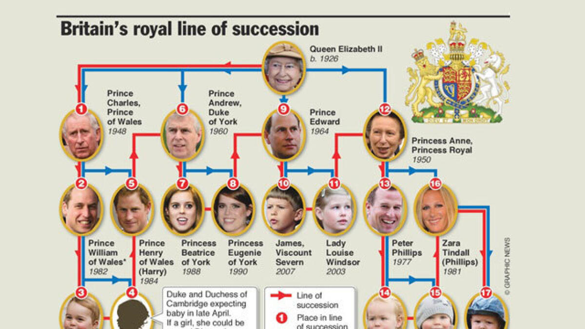 British royal baby’s first A to Z