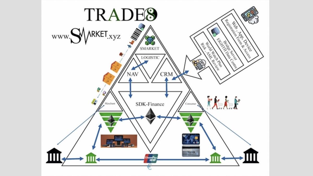 Trade8 and its applied financial technology will provide clarity and transparency to financial transactions by regulating an efficient government and its economy.