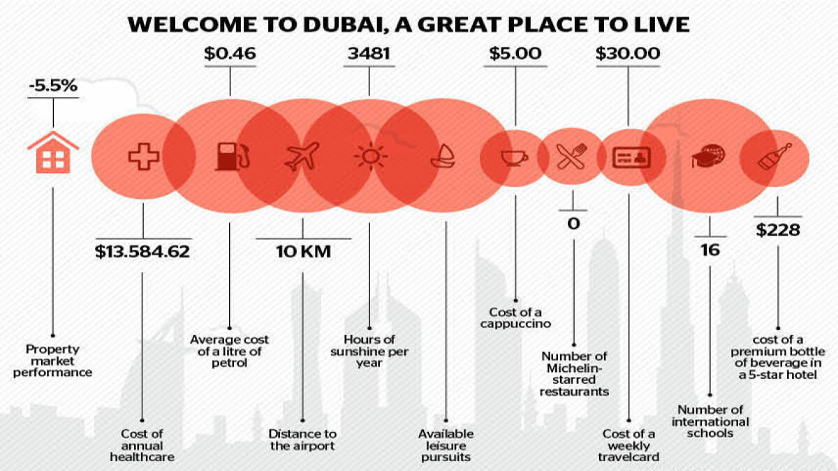 Why entrepreneurs, families love Dubai