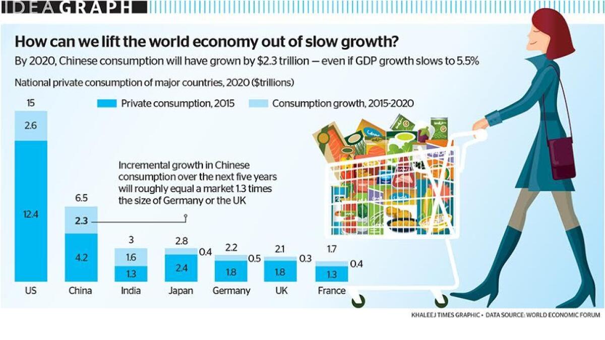 ?How can we lift the world economy out of slow growth?