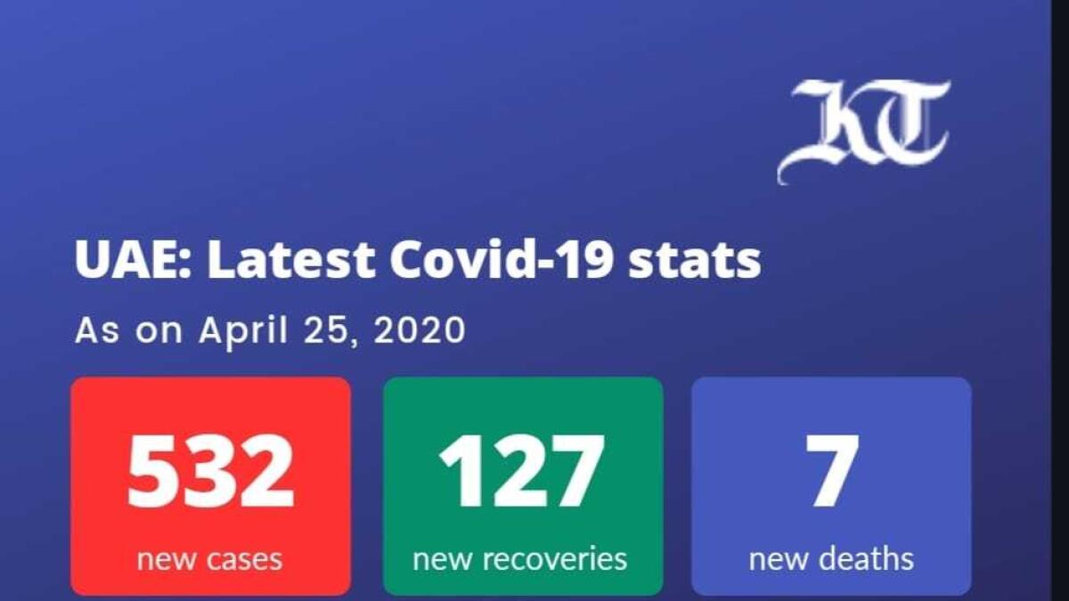 Coronavirus, new Covid-19 cases, Covid-19