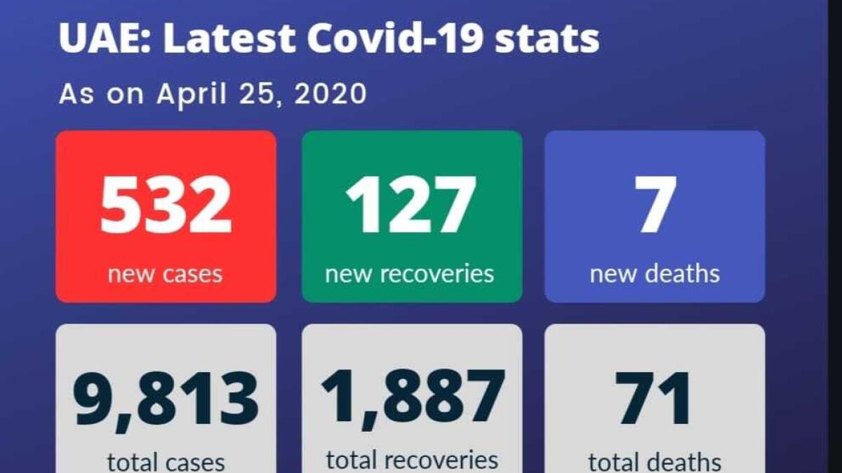 Coronavirus, new Covid-19 cases, Covid-19