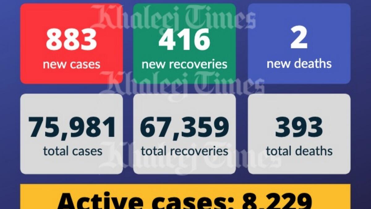 UAE covid-19 cases, recoveries, coronavirus, covid, health ministry