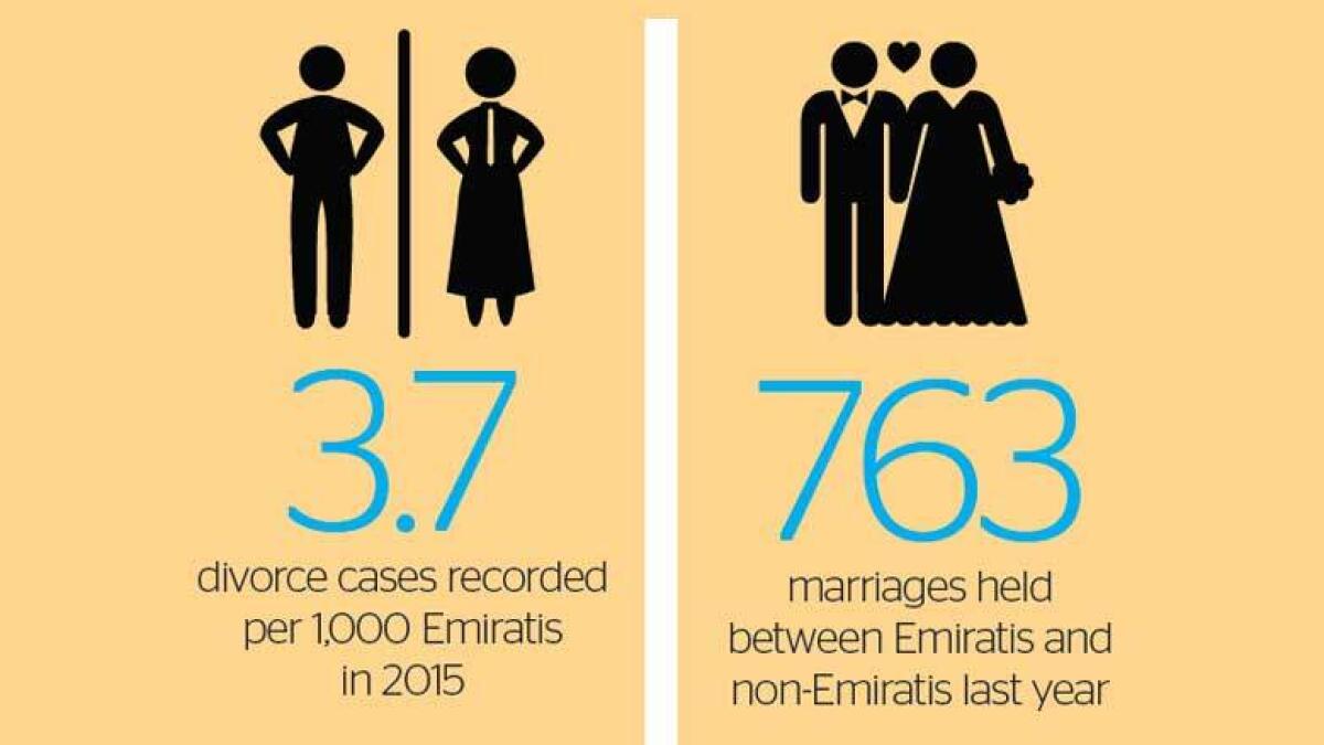 Divorce rate among Emiratis drops in Dubai
