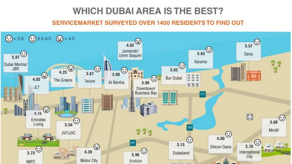 Motor City best place to live in Dubai