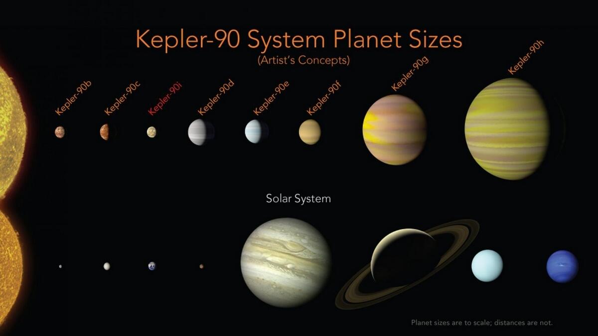 Eighth planet found in faraway solar system