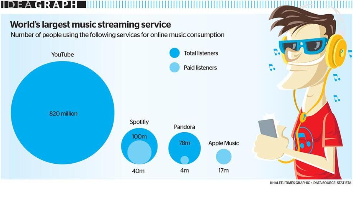Worlds largest music streaming service