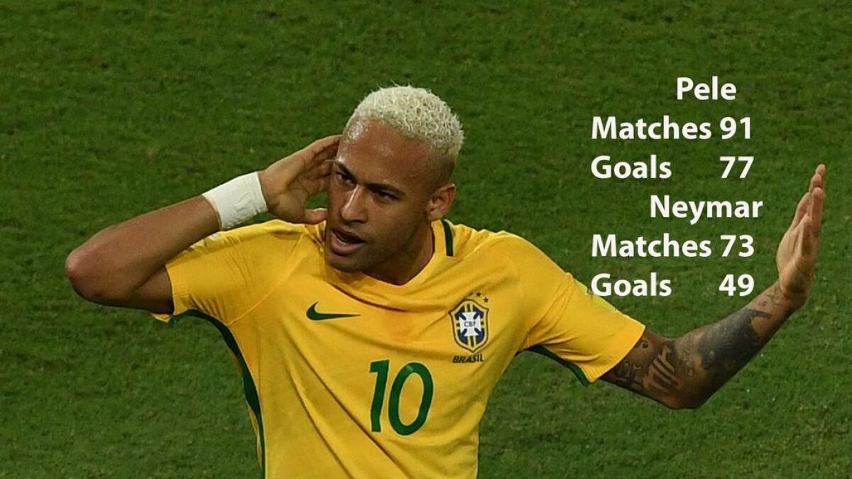 Is Neymar going to break Peles record? 