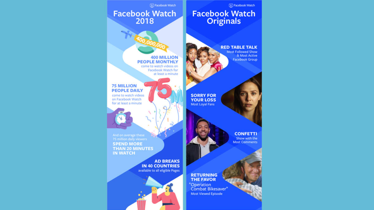 Big year for Facebook Watch