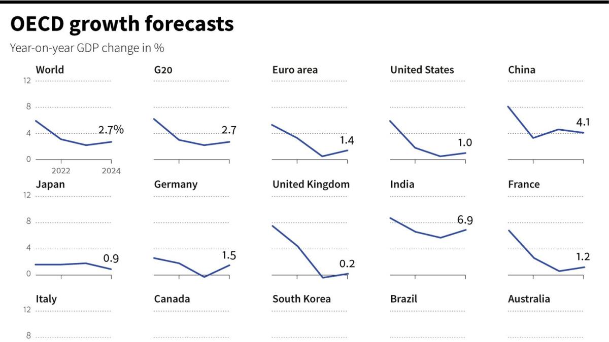 OECD growth forecasts for 2021-2024 - AFP