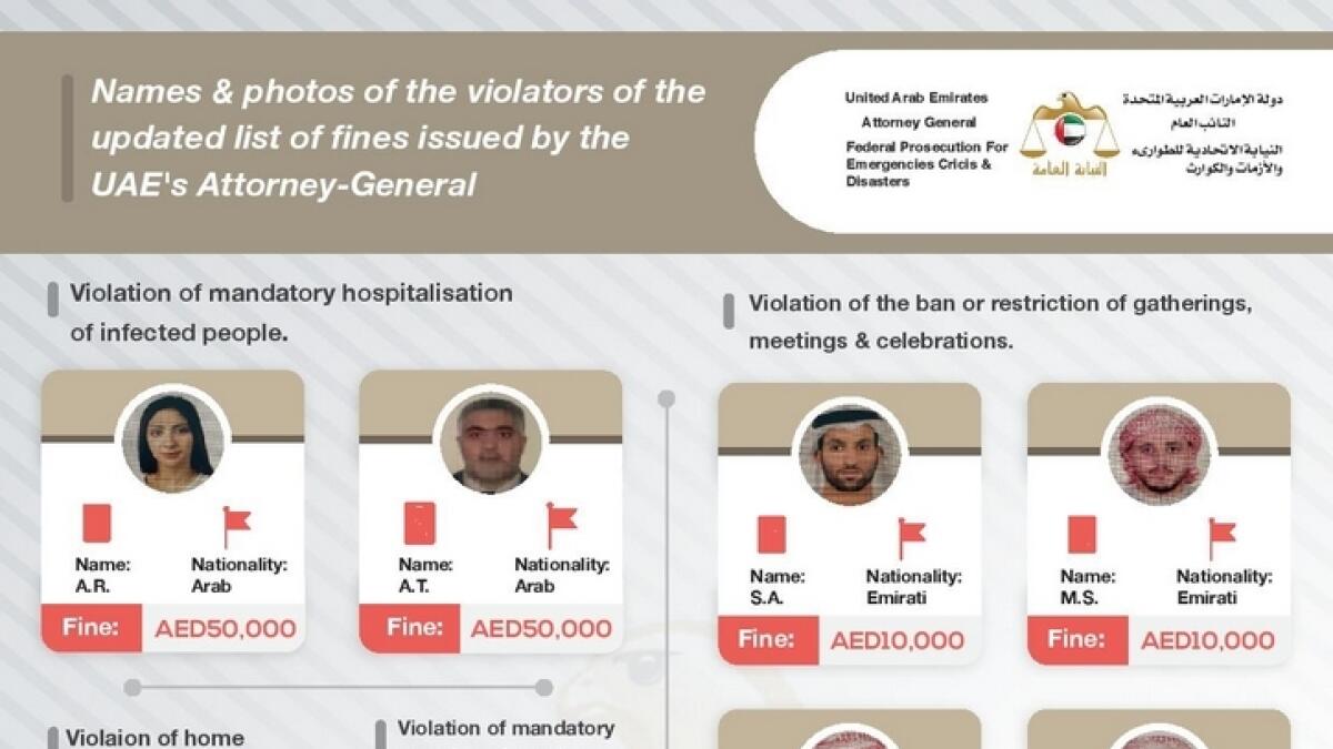 uae, expats arrested, citizens arrested, covid19 safety rules, uae covid laws, coronavirus