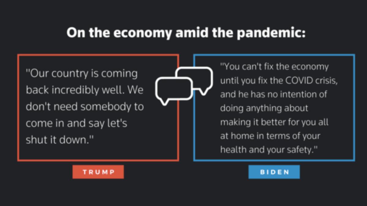 &lt;p&gt;Trump has wanted the election to be about anything but the coronavirus pandemic, but he couldn’t outrun reality on the debate stage.&lt;/p&gt;&lt;p&gt;“It is what it is because you are who you are,” Biden told the president, referring to Trump’s months of downplaying Covid-19 while he said privately he understood how deadly it is.&lt;/p&gt;&lt;p&gt;But Trump didn’t take it quietly. He proceeded to blitz Biden with a mix of self-defense and counter-offensives. 200,000 dead? Biden’s death toll would have been “millions,” Trump said. A rocky economy? Biden would’ve been worse. Biden wouldn’t have manufactured enough masks or ventilators.&lt;/p&gt;&lt;p&gt;The kicker: “There will be a vaccine very soon.”&lt;/p&gt;&lt;p&gt;Biden fell back on his bottom line: “A lot of people died, and a lot more are going to unless he gets a lot smarter.”&lt;/p&gt;&lt;p&gt;For voters still undecided about who’d better handle the pandemic, the exchange may not have offered them anything new. &lt;/p&gt;