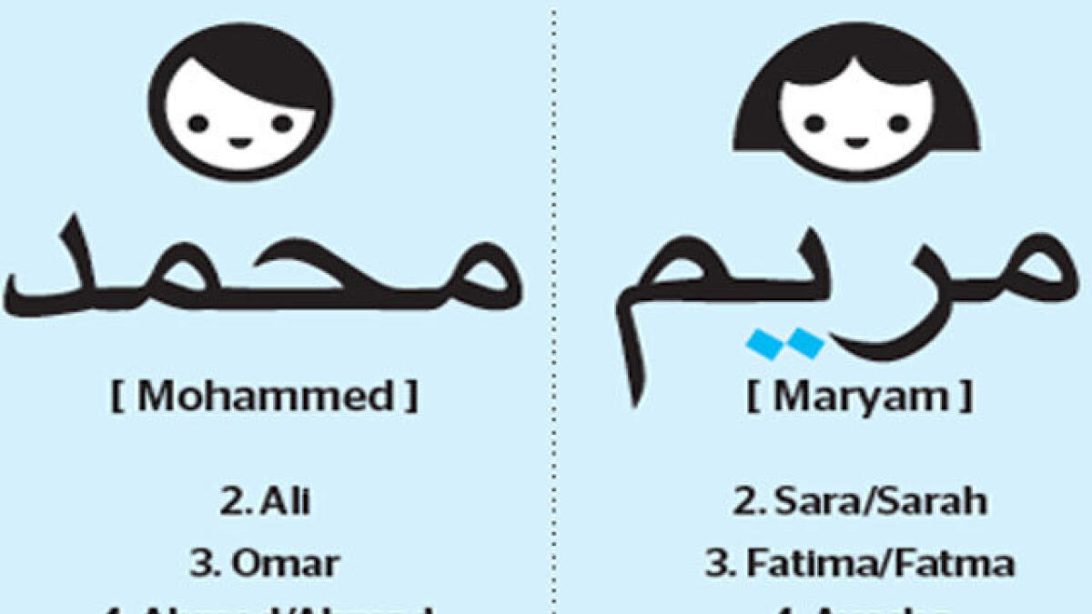 The baby names that Dubai happens to loves the most