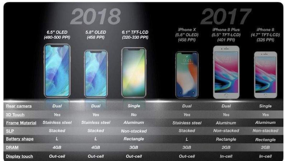 Planning to buy an iPhone soon? Wait for September instead