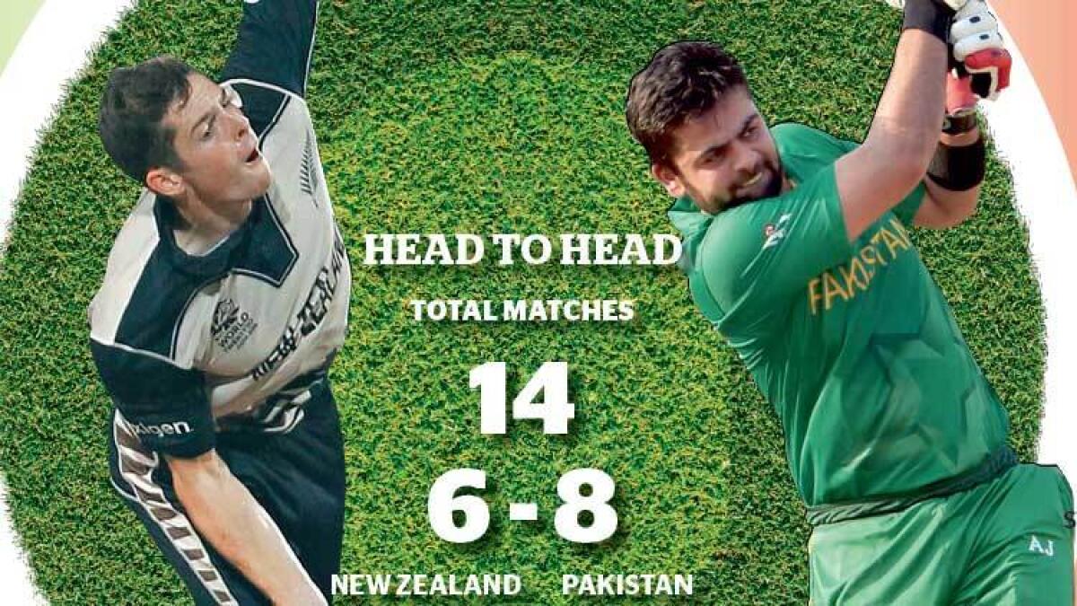 Pakistan eye comeback in match against New Zealand