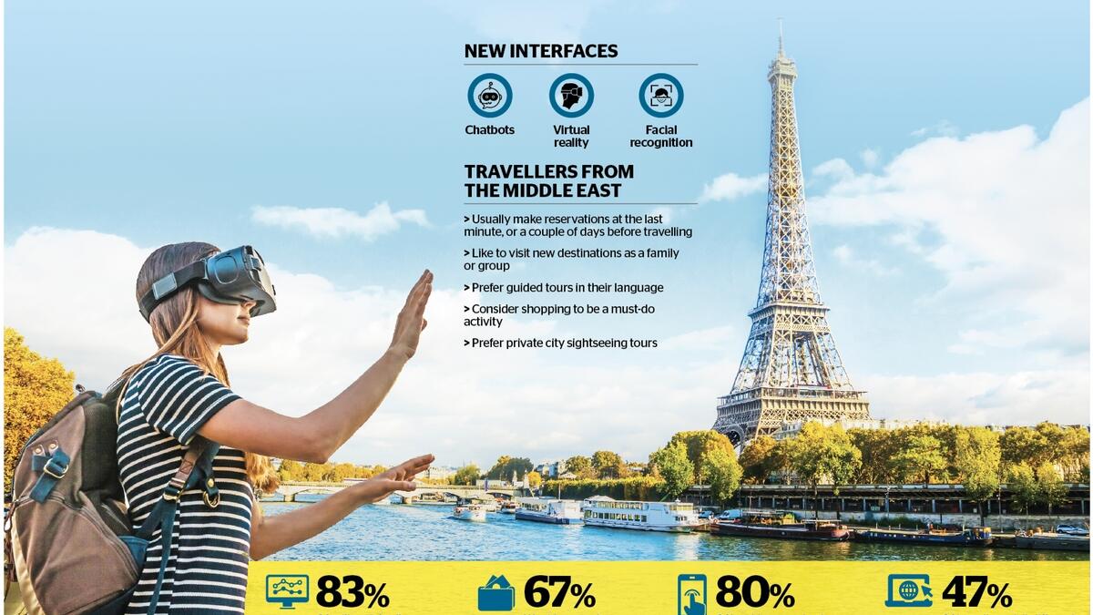 New tech to play key role in influencing travel plans