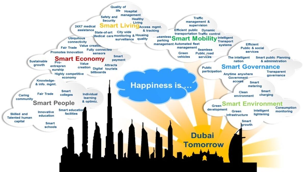 Du brings UAEs smart city vision closer to reality with new breed of network