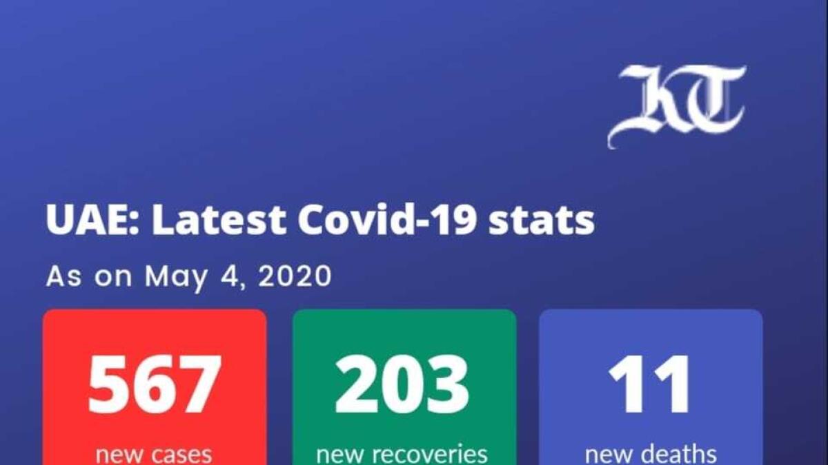 coronavirus, covid-19, new cases, ministry of health and prevention