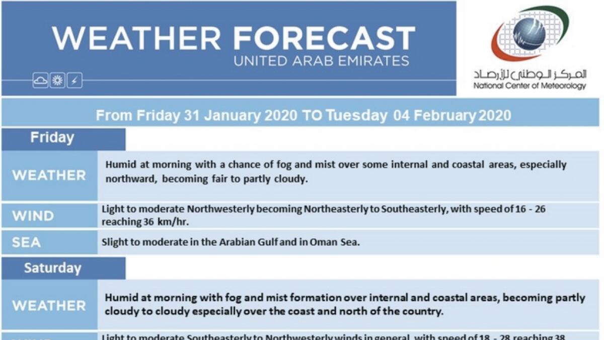 Following is a detailed weather forecast issued today by the NCM for the coming five days: