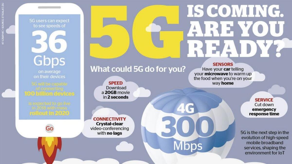 UAE ready to welcome 5G