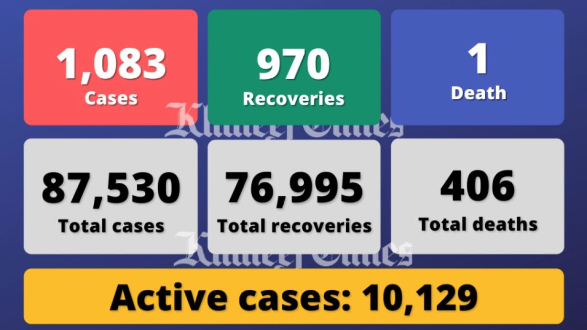 covid-19, coronavirus, daily covid-19 cases, uae health ministry, UAE covid cases