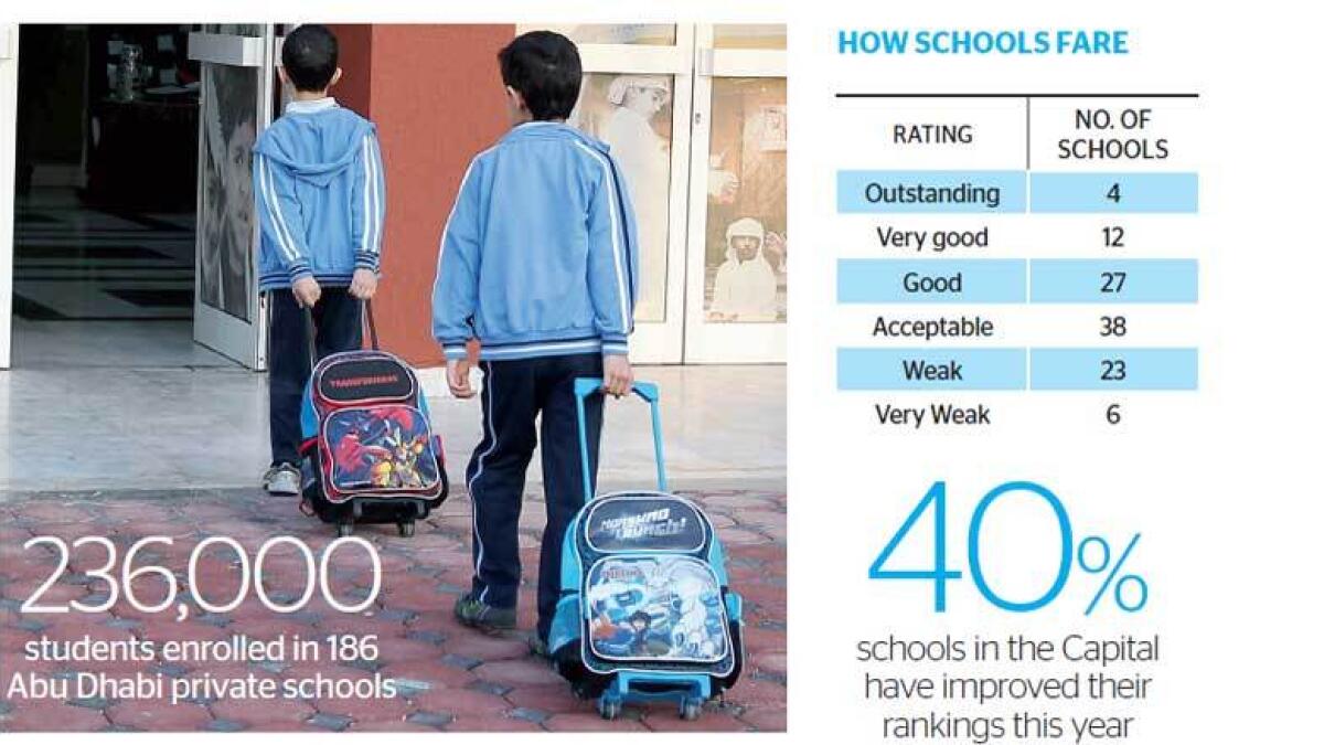 Outstanding schools revealed in Abu Dhabi