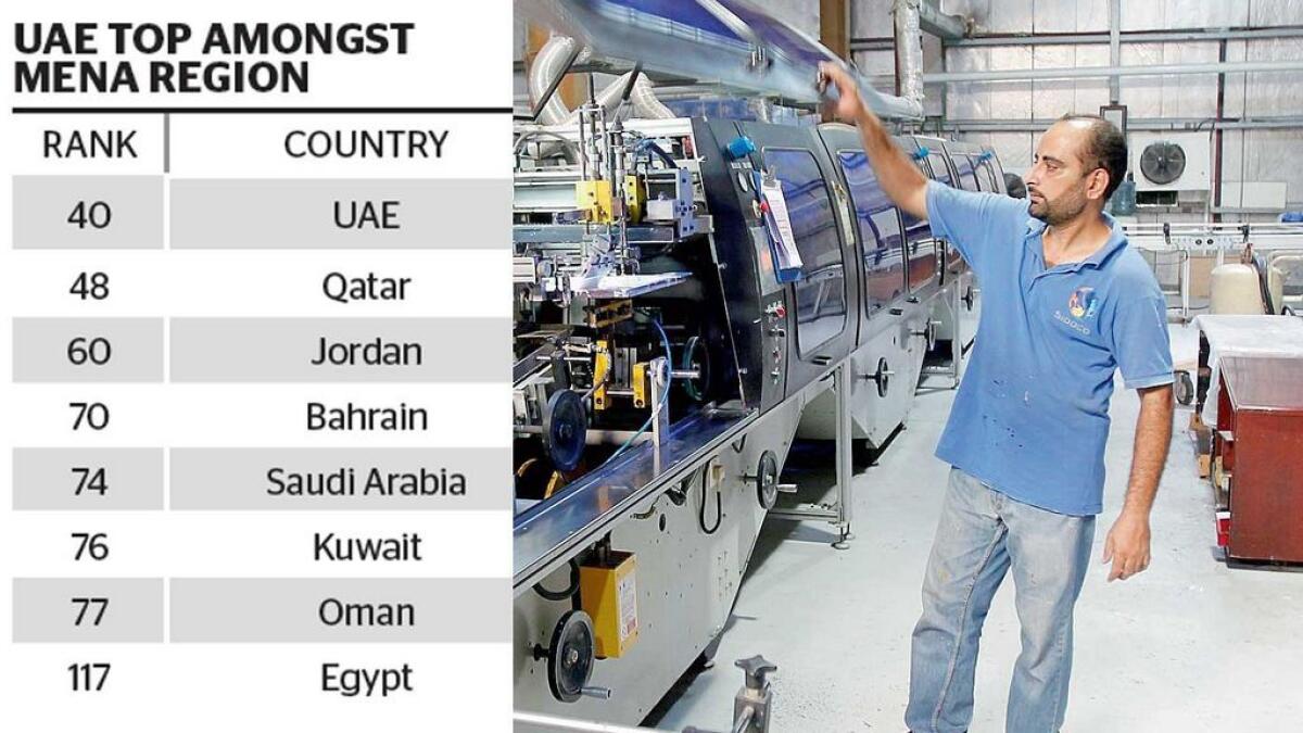 UAE leads Arab nations in Forbes best business list
