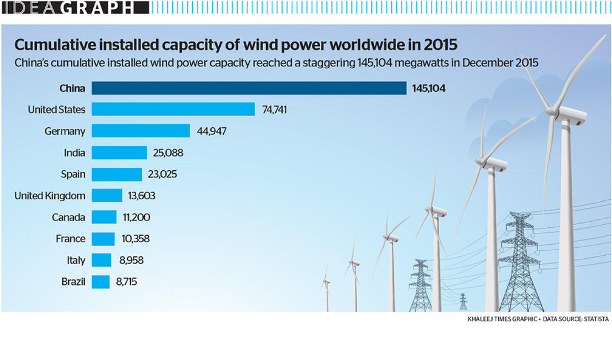 Cumulative installed capacity of wind power worldwide  in 2015 