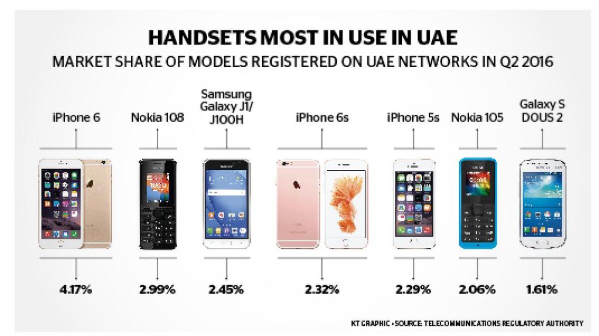 Samsung trumps Apple in popularity on UAE turf