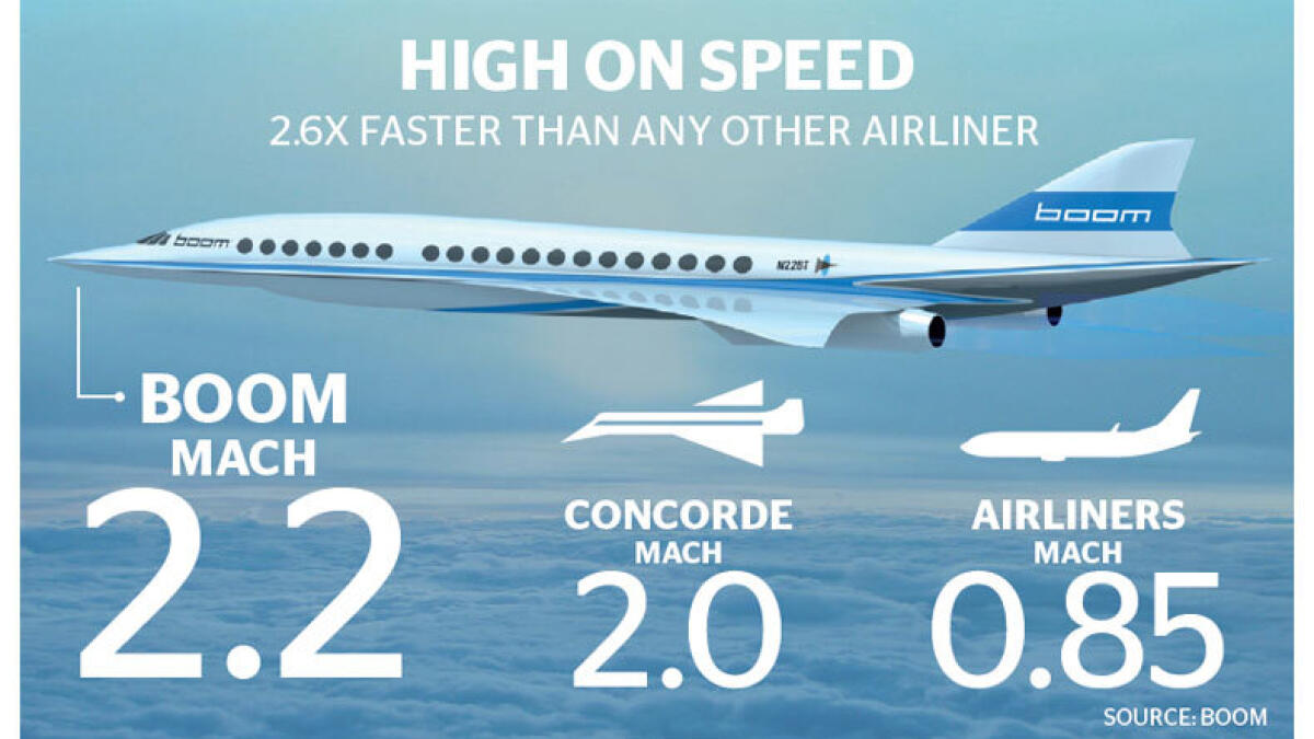 Boom to offer supersonic speed at business class fare
