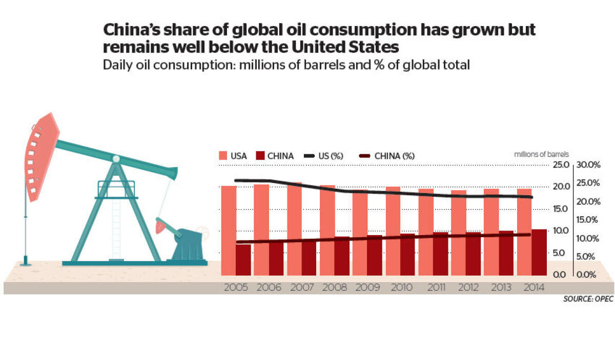 Mideast oil sector facing China slowdown impact