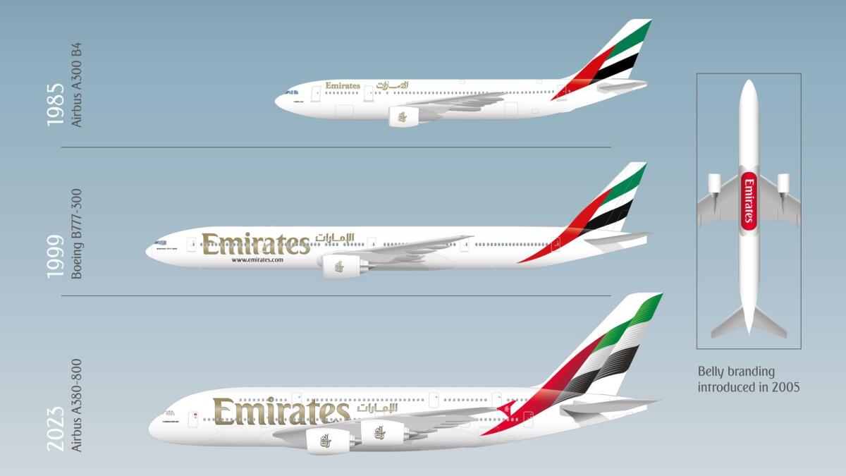 The original livery unveiled with the airline’s launch in 1985 had its first refresh 14 years later, with the delivery of Emirates’ first Boeing 777-300 at the 1999 Dubai Airshow. - Supplied photo