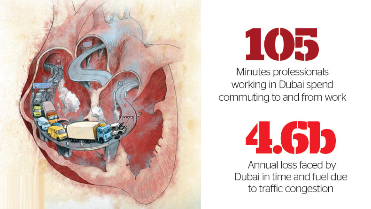 Traffic jams in Dubai cost time, money and health