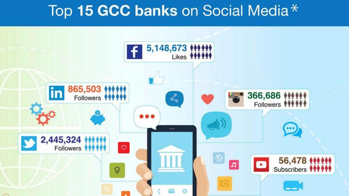 Why Gulfs lenders need to bank on social media